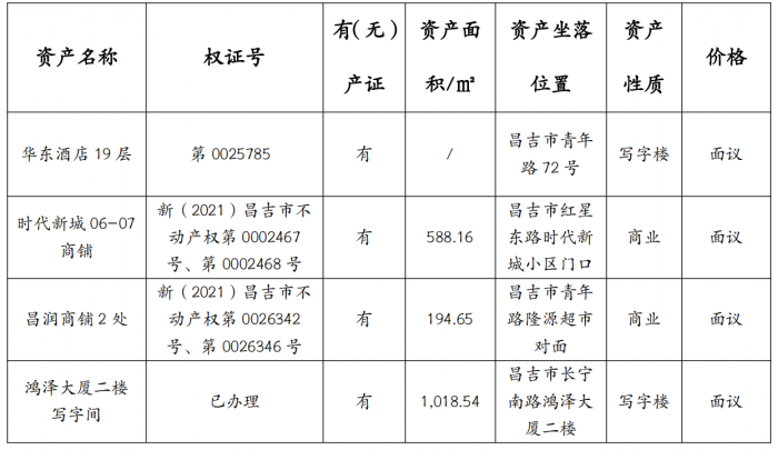 昌吉州国有资产处置公开征集意向人公告