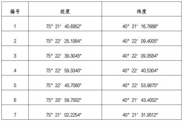 第三师托云牧场三连玄武岩矿普查探矿权公开挂牌出让结果公示